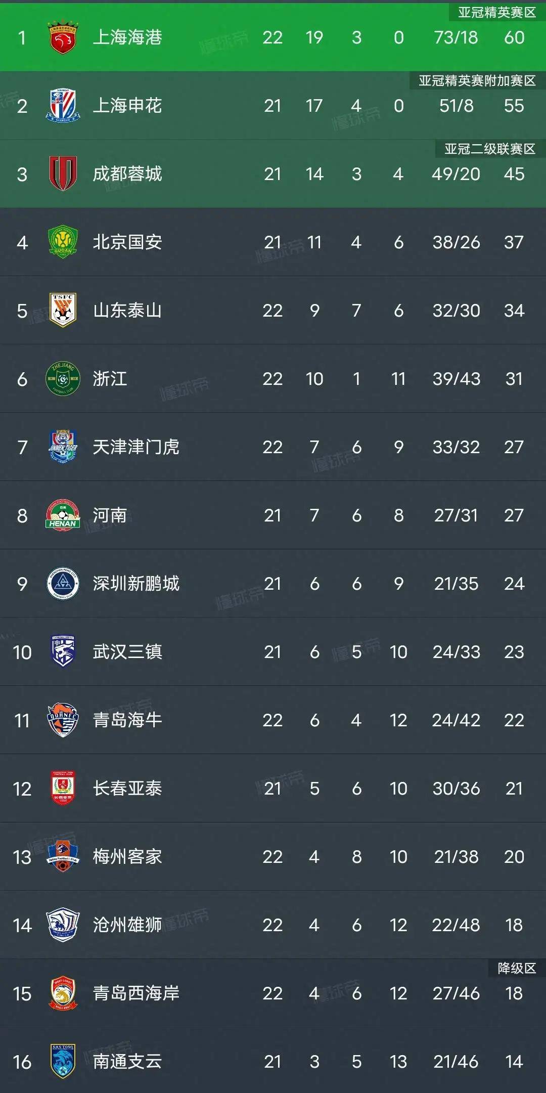 青岛中能实力抗衡,冲击联赛积分榜!的简单介绍 青岛中能实力抗衡,冲击联赛积分榜!的简单介绍